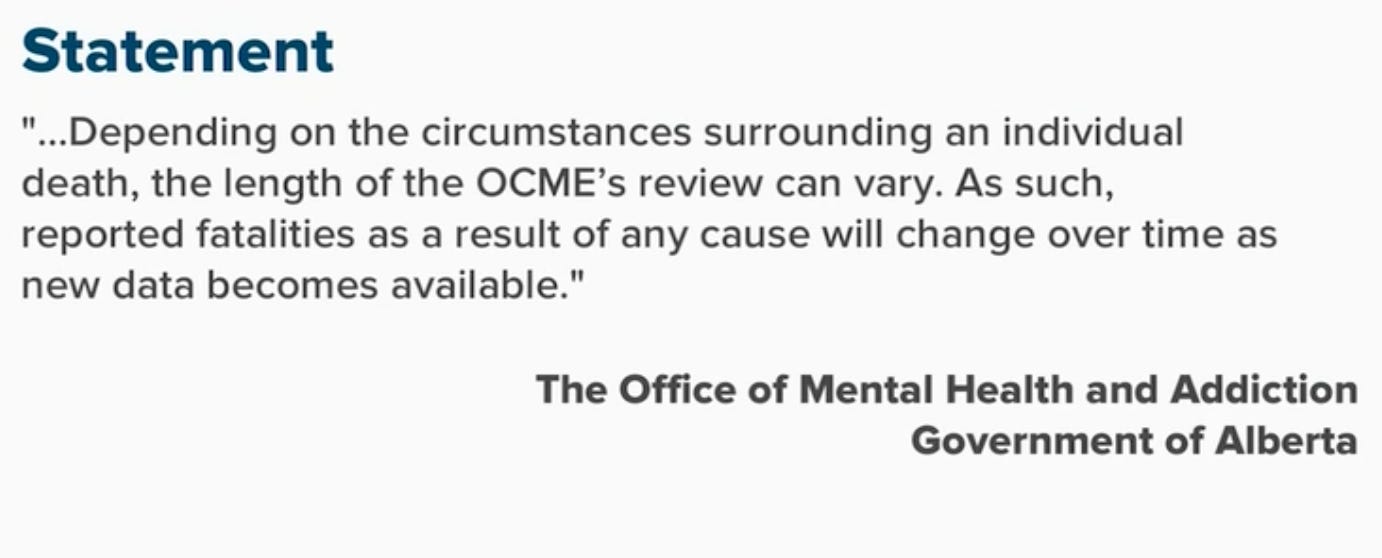 Depending on the circumstances surrounding a person's death, the length of the OCME's review can vary. As such, reported fatalities as a result of any cause will change over time as new data becomes available." Quote from the Office of Mental Health and Addictions of the Government of Alberta