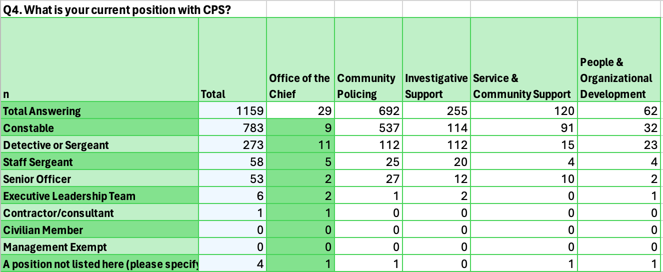 Part 1 - How Calgary Police leadership cheated the census