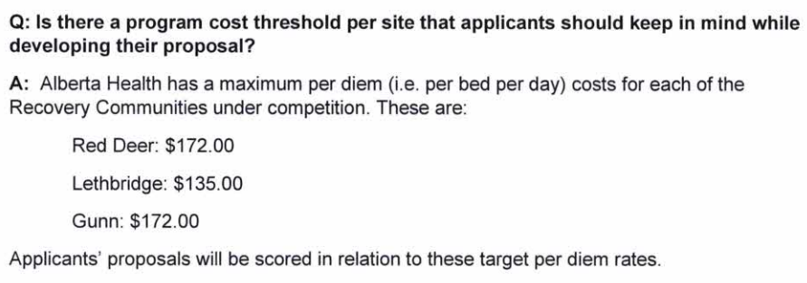 Is there a program cost threshold per site that applicants should keep in mind while developing their proposal? Alberta Health has a maximum per diem costs for each recovery community. Red Deer $172. Lethbridge $135. Gunn $172.