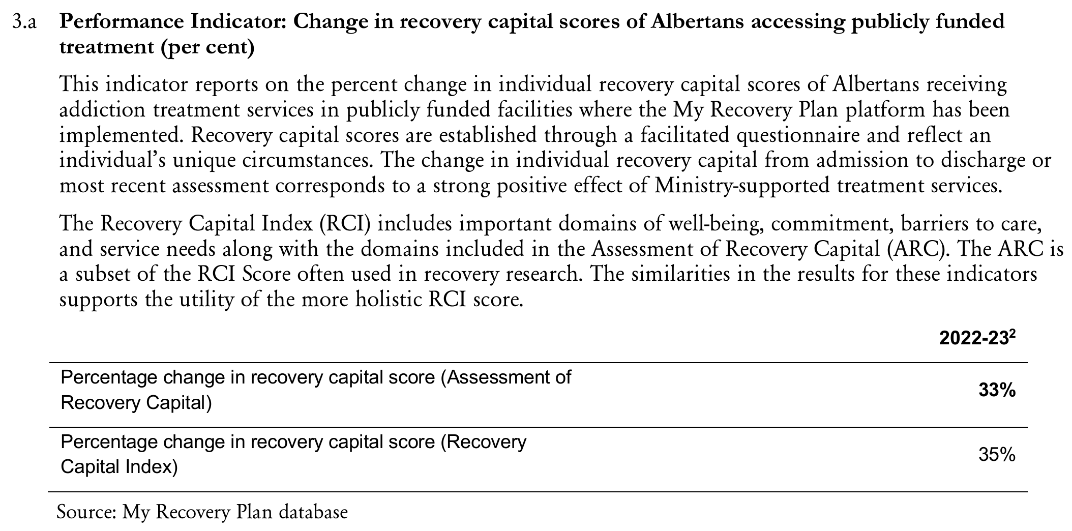 3.a Performance Indicator: Change in recovery capital scores of Albertans accessing publicly funded treatment (per cent)  This indicator reports on the percent change in individual recovery capital scores of Albertans receiving addiction treatment services in publicly funded facilities where the My Recovery Plan platform has been implemented. Recovery capital scores are established through a facilitated questionnaire and reflect an individual’s unique circumstances. The change in individual recovery capital from admission to discharge or most recent assessment corresponds to a strong positive effect of Ministry-supported treatment services.   The Recovery Capital Index (RCI) includes important domains of well-being, commitment, barriers to care, and service needs along with the domains included in the Assessment of Recovery Capital (ARC). The ARC is a subset of the RCI Score often used in recovery research. The similarities in the results for these indicators supports the utility of the more holistic RCI score. 2022-232 Percentage change in recovery capital score (Assessment of Recovery Capital)   33%  Percentage change in recovery capital score (Recovery Capital Index)  35% Source: My Recovery Plan database         