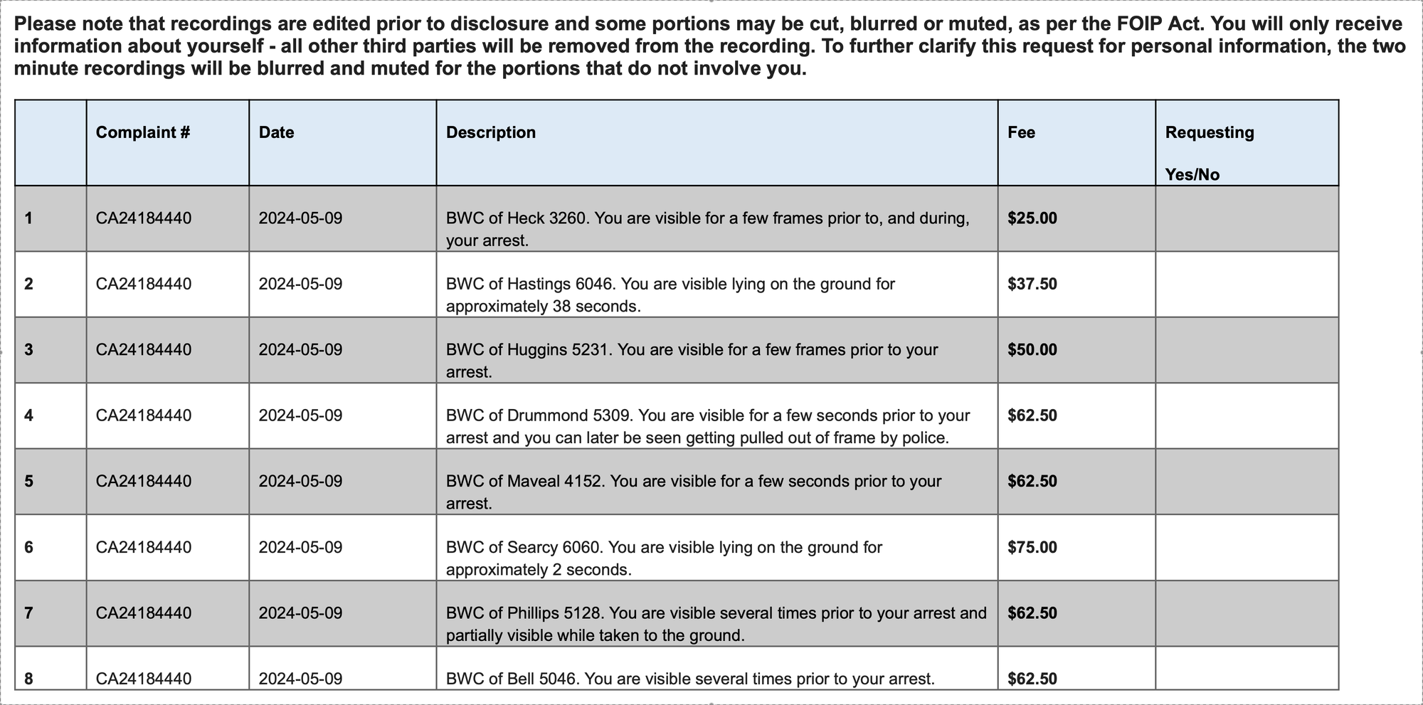 Please note that recordings are edited prior to disclosure and some portions may be cut, blurred or muted, as per the FOIP Act. You will only receive information about yourself - all other third parties will be removed from the recording. To further clarify this request for personal information, the two minute recordings will be blurred and muted for the portions that do not involve you. Complaint # Date Description Fee Requesting Yes/No 1 CA24184440 2024-05-09 BWC of Heck 3260. You are visible for a few frames prior to, and during, your arrest. $25.00 2 CA24184440 2024-05-09 BWC of Hastings 6046. You are visible lying on the ground for approximately 38 seconds. $37.50 3 CA24184440 2024-05-09 BWC of Huggins 5231. You are visible for a few frames prior to your arrest. $50.00 4 CA24184440 2024-05-09 BWC of Drummond 5309. You are visible for a few seconds prior to your arrest and you can later be seen getting pulled out of frame by police. $62.50 5 CA24184440 2024-05-09 BWC of Maveal 4152. You are visible for a few seconds prior to your arrest. $62.50 6 CA24184440 2024-05-09 BWC of Searcy 6060. You are visible lying on the ground for approximately 2 seconds. $75.00 7 CA24184440 2024-05-09 BWC of Phillips 5128. You are visible several times prior to your arrest and partially visible while taken to the ground. $62.50 8 CA24184440 2024-05-09 BWC of Bell 5046. You are visible several times prior to your arrest. $62.50