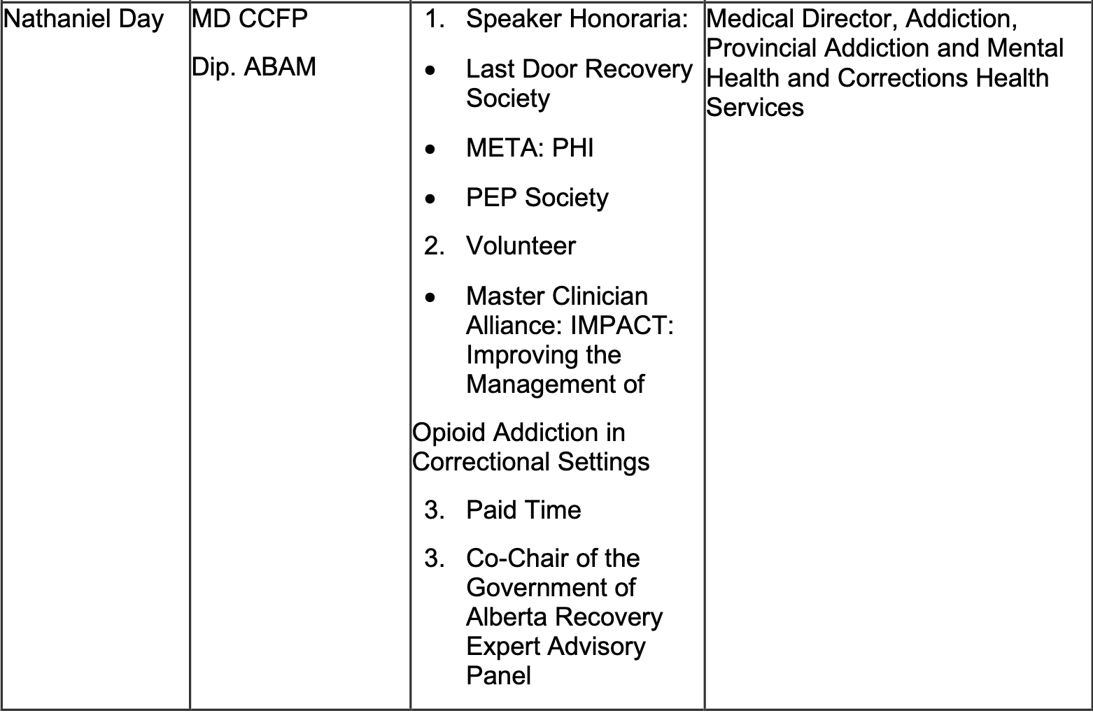 Nathaniel Day, medical doctor degree, showing Speaking Honoraria for Last Door Recovery Society, as well as paid time as Co-chair of the Government of Alberta Recovery Expert Advisory Panel. Listed as Medical Director, Addiction, Provincial Addiction and Mental Health and Corrections Health Services at Recovery Alberta. 