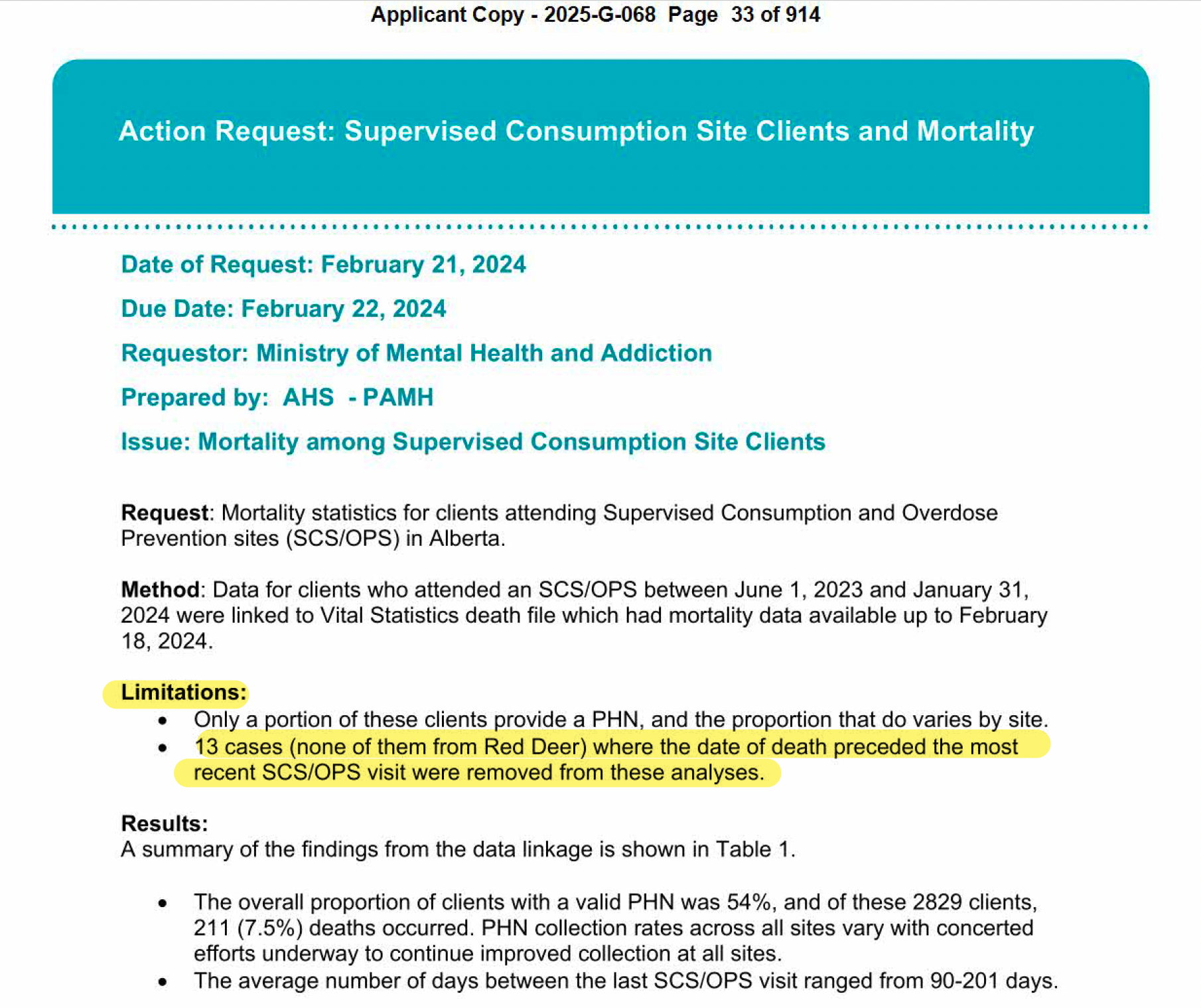 Action request: supervised consumption site clients and mortality. Data: february 21, 2024, due date: february 22, 2024. Requested by Ministry of mental health and addiction. Prepared by Alberta health services provincial addiction and mental health. Authors of the document reveal that of 211 deaths tracked by the study, 13 of them had a date of death that preceded the most recent visit to a supervised consumption site, and these were "removed from the analysis."