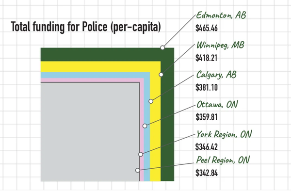 EPS Chief McFee should focus on policing, not politics