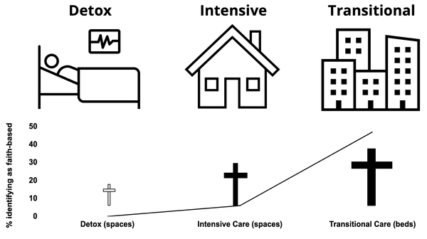 The Alberta Drug Model is a Christian institution: Part 3